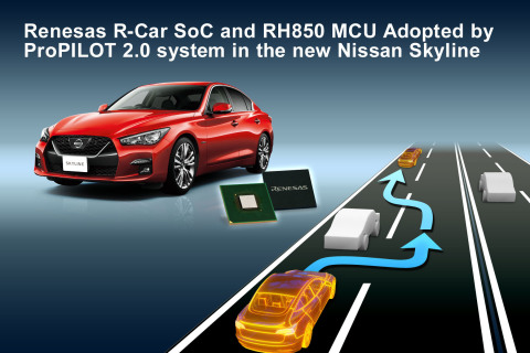 Renesas R-Car SoC and RH850 MCU adopted by ProPILOT 2.0 system in the new Nissan Skyline. (Graphic: Business Wire)
