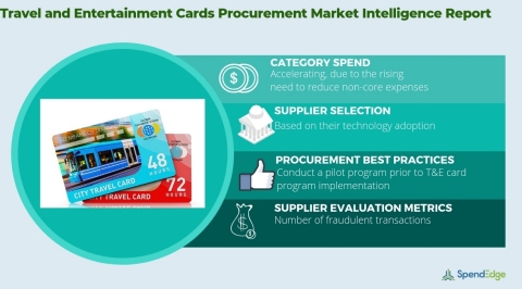 Global Travel and Entertainment Cards Market - Procurement Intelligence Report. (Graphic: Business Wire)