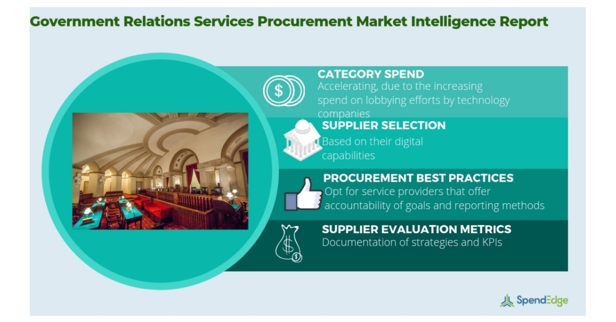 Government Relations Services Market Intelligence, Top Suppliers, Cost