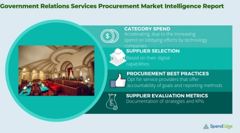 Global Government Relations Services Market - Procurement Intelligence Report. (Graphic: Business Wire)