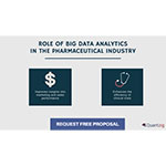 Role of Big Data Analytics in the Pharmaceutical Industry (Graphic: Business Wire)