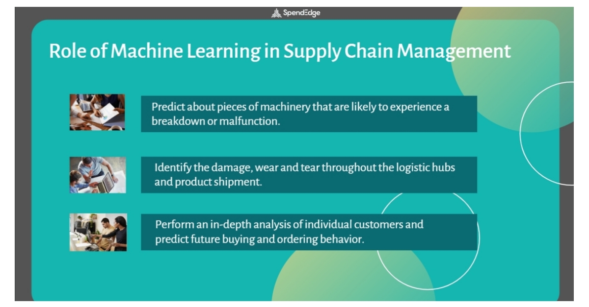 Into the Future of Supply Chains: SpendEdge Explains the Role of ...