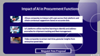 Impact of AI in Procurement Functions.