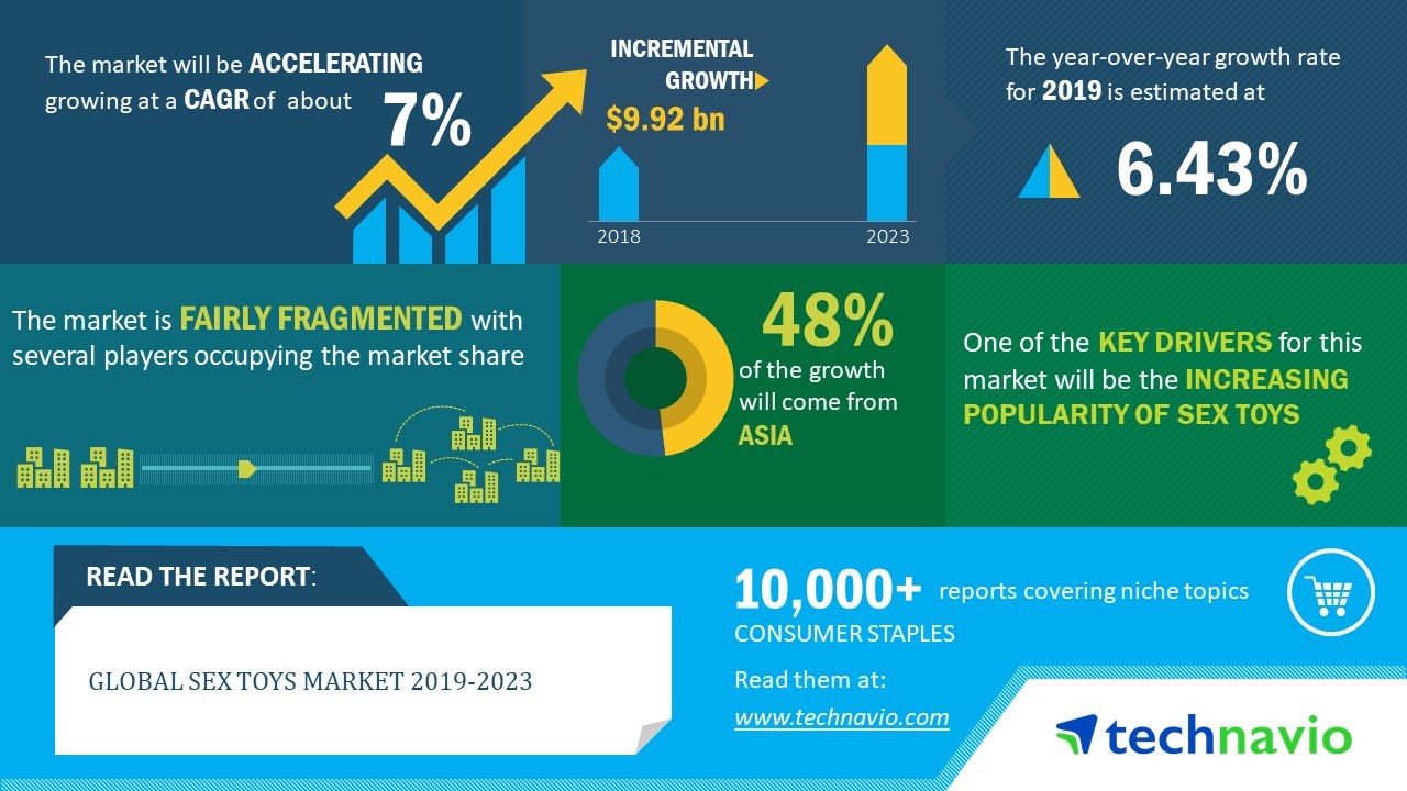 Emerging Trends Drivers and Challenges in the Sex Toys Market