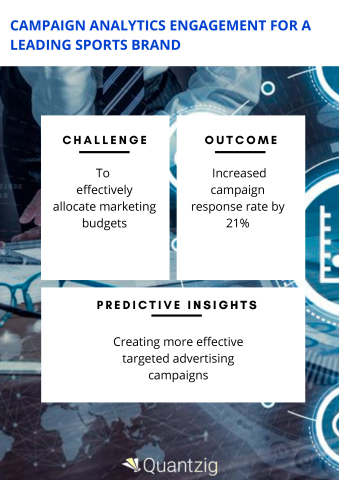 Campaign Analytics Engagement (Graphic: Business Wire)