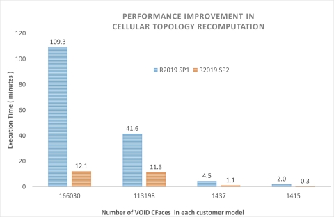 (Graphic: Business Wire)