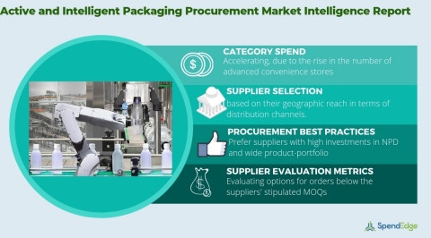 Global Active and Intelligent Packaging Market - Procurement Intelligence Report. (Graphic: Business Wire)