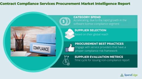 Global Contract Compliance Services Market - Procurement Intelligence Report. (Graphic: Business Wire)