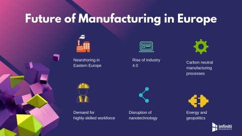 Future of manufacturing in Europe. (Graphic: Business Wire)