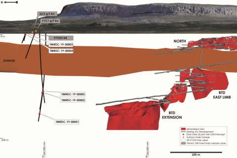 Figure 1: Doris longitudinal section showing the Doris Valley surface drilling relative to the BTD Extension zone. (Graphic: Business Wire)