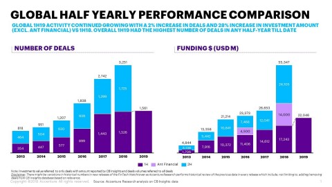 Global half year performance comparison (Graphic: Business Wire)
