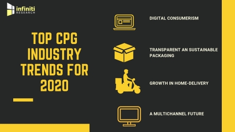 Top CPG industry trends. (Graphic: Business Wire)
