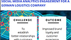 Social Media Analytics Engagement