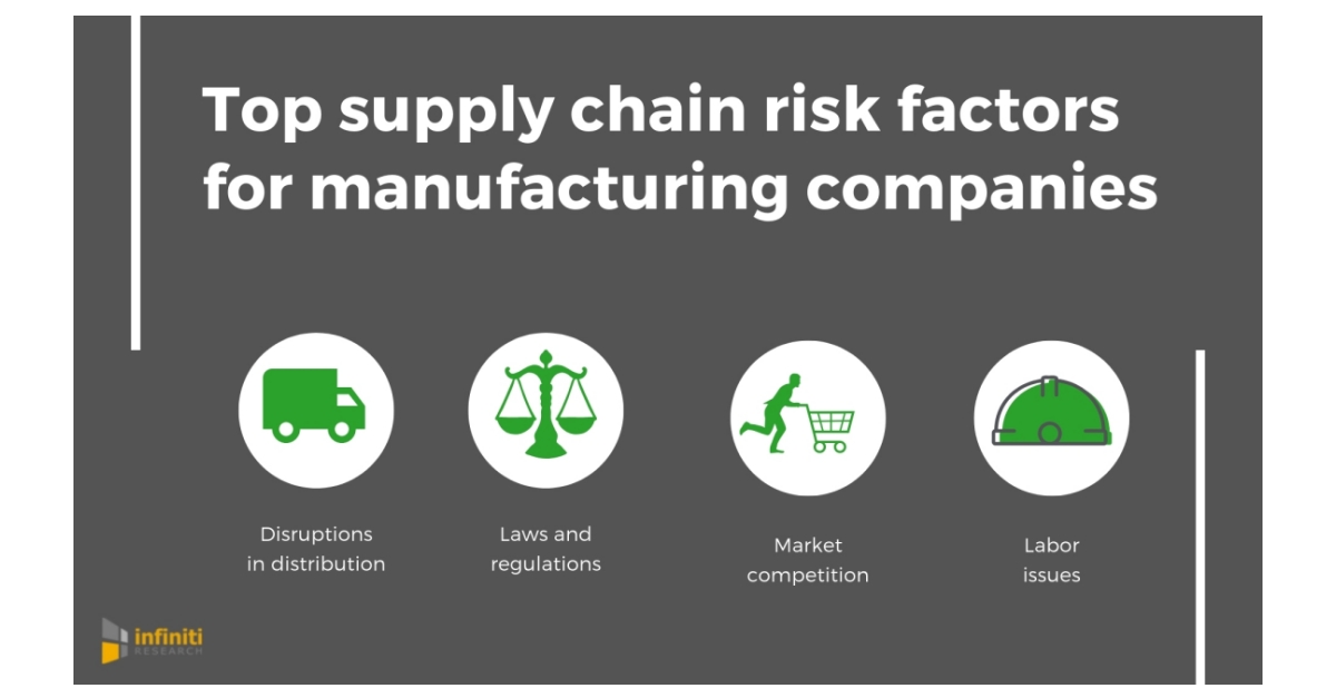 Avoiding Supply Chain Risks in Manufacturing Infiniti Identifies the
