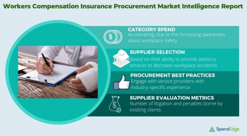 Global Workers Compensation Insurance Market - Procurement Intelligence Report. (Graphic: Business Wire)