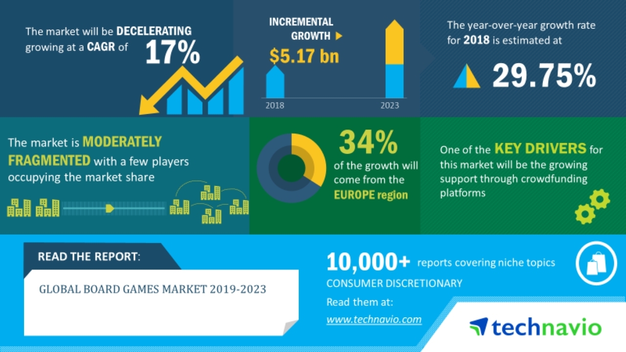 Europe Games Market Research Report Analysis