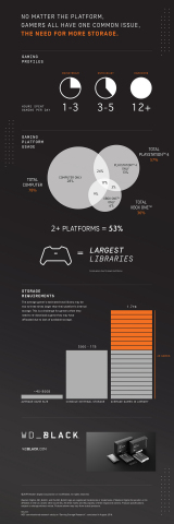 WD_BLACK™ Game Storage Statistics (Graphic: Business Wire)