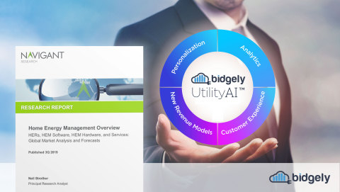 The comprehensive Bidgely UtilityAI™ platform for global utilities was recently recognized for its innovation in the Home Energy Management (HEM) market by Navigant Research’s Home Energy Management Overview Q3 2019 report. (Graphic: Business Wire)