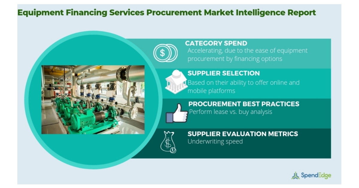 Equipment Finance Industry Procurement Intelligence, Industry Trends