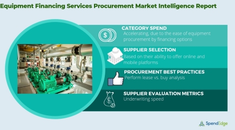 Global Equipment Finance Industry - Procurement Intelligence Report. (Graphic: Business Wire)