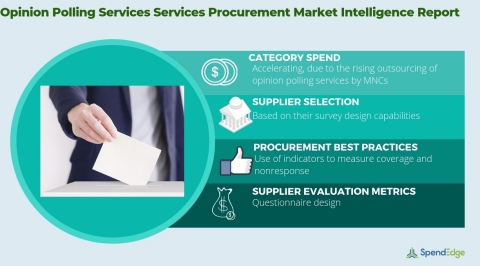 Global Opinion Polling Services Market - Procurement Intelligence Report. (Graphic: Business Wire)