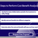 Steps to Perform Cost Benefit Analysis.