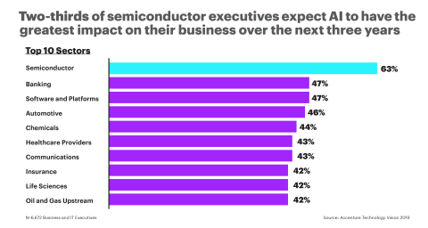 (Graphic: Business Wire)