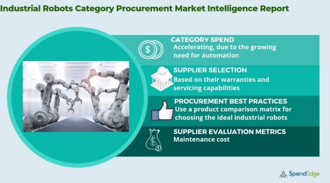 Global Industrial Robotics Market Procurement Intelligence Report. (Graphic: Business Wire)