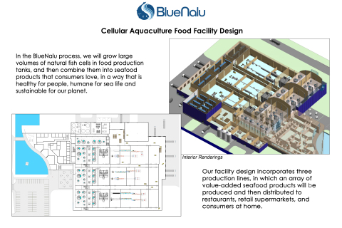 BlueNalu Food Facility Design (Graphic: Business Wire)