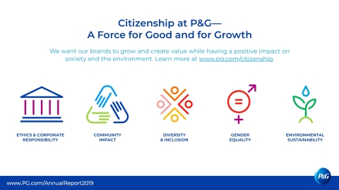 We’ve built Citizenship into our business, and it’s not only doing good, it’s building trust and equity with consumers, and driving growth and value creation for shareholders—a force for good and a force for growth. Learn more in P&G's 2019 Annual Report. www.pg.com/annualreport2019 (Graphic: Business Wire)