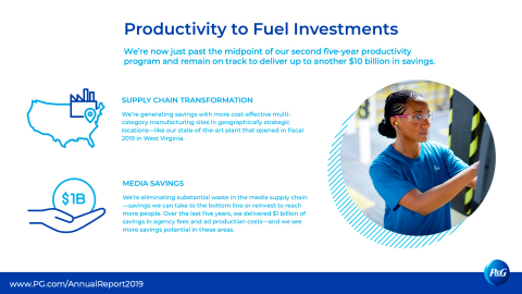 We constantly need to drive productivity to fuel investments in superiority and to drive balanced top- and bottom-line growth, including margin expansion. Learn more in P&G's 2019 Annual Report. www.pg.com/annualreport2019 (Graphic: Business Wire)