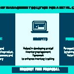 Inventory management solution for a retail company