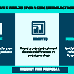 Product demand analysis for a consumer electronics company