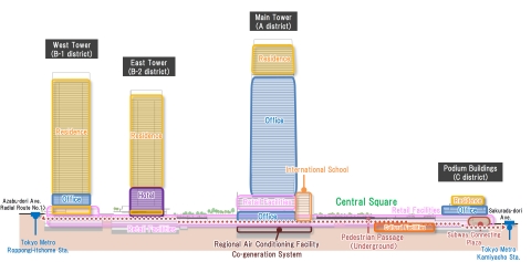 Cross Section Plan of Toranomon-Azabudai Project (Graphic: Business Wire)