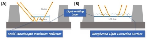 エバーライト製品が特許侵害をした2件のソウル半導体の特許技術（画像：ビジネスワイヤ）