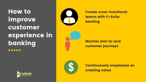 How to improve customer experience in banking. (Graphic: Business Wire)