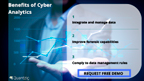 Benefits of Cyber Analytics