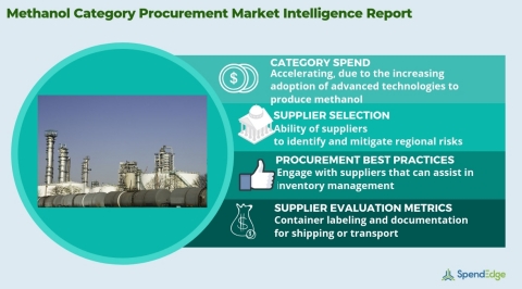 Global Methanol Market - Procurement Intelligence Report. (Graphic: Business Wire)