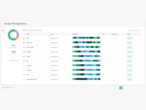 Monitor aspects of your codebase such as Node dependencies, Docker configurations, Maven dependencies, and Git best practices. (Graphic: Business Wire)