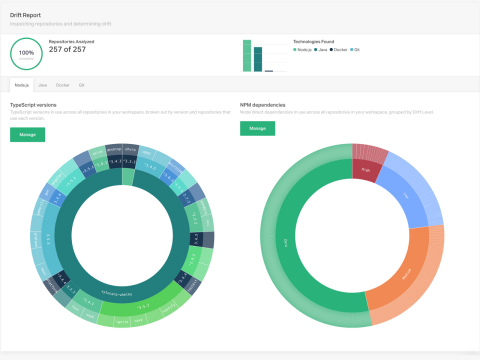 Atomist gives you support for public and private repositories on GitHub. Once connected, an analysis of your code begins. (Graphic: Business Wire)