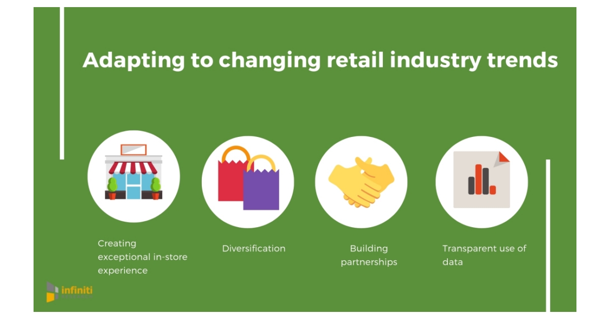 Everything You Need to Know to Start a Retail Business