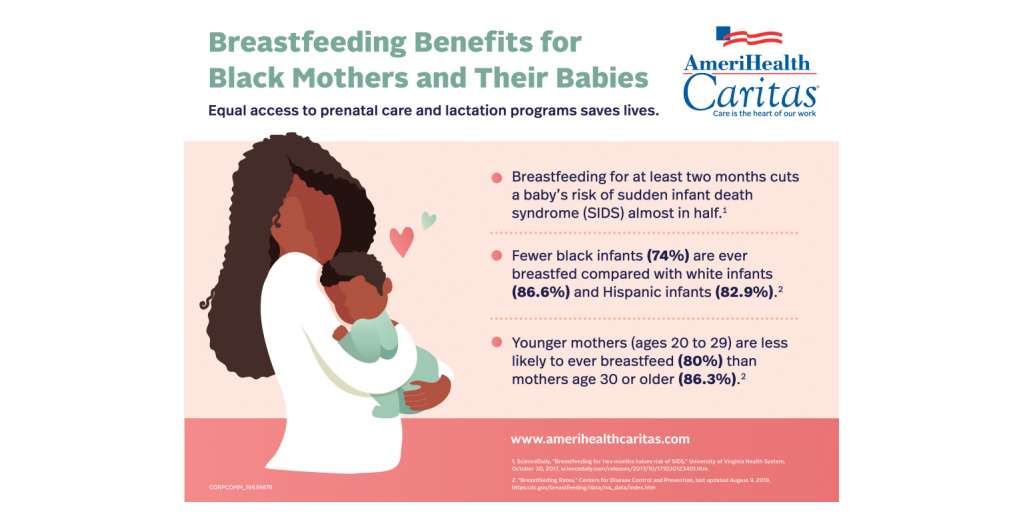 Removing Breastfeeding Stigma Could Unlock Lifesaving Benefits to Black  Mothers and Their Babies