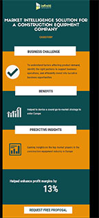 Market intelligence solution for a construction equipment company
