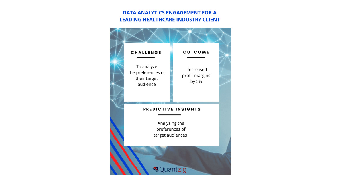 Leveraging Data Analytics Solutions to Enhance Profit Margins for a ...