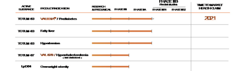 VALBIOTIS pipeline (Graphic: VALBIOTIS)