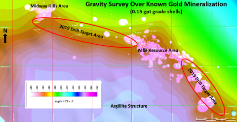 Figure 1 – Gravity survey over known gold mineralization (Graphic: Business Wire)