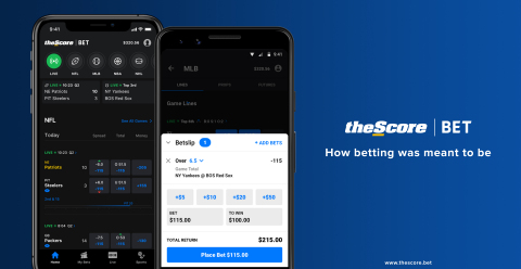 theScore Bet - now taking bets in New Jersey on iOS and Android. (Photo: Business Wire)