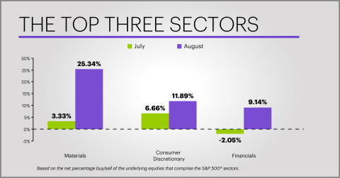 (Graphic: Business Wire)