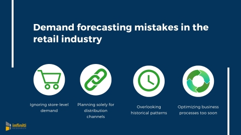 Demand forecasting mistakes in the retail industry. (Graphic: Business Wire)