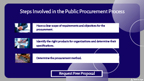 Steps Involved in the Public Procurement Process.